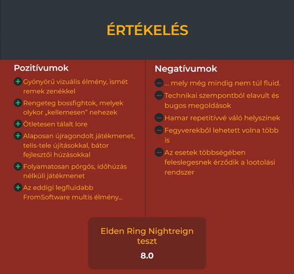 Elden Ring Nightreign teszt