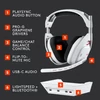 Astro A50 Lightspeed Wireless Gaming Headset