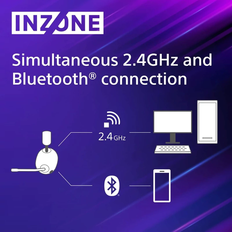 Sony INZONE H7 wireless headset - Fehér/Fekete (WHG700W.CE7)