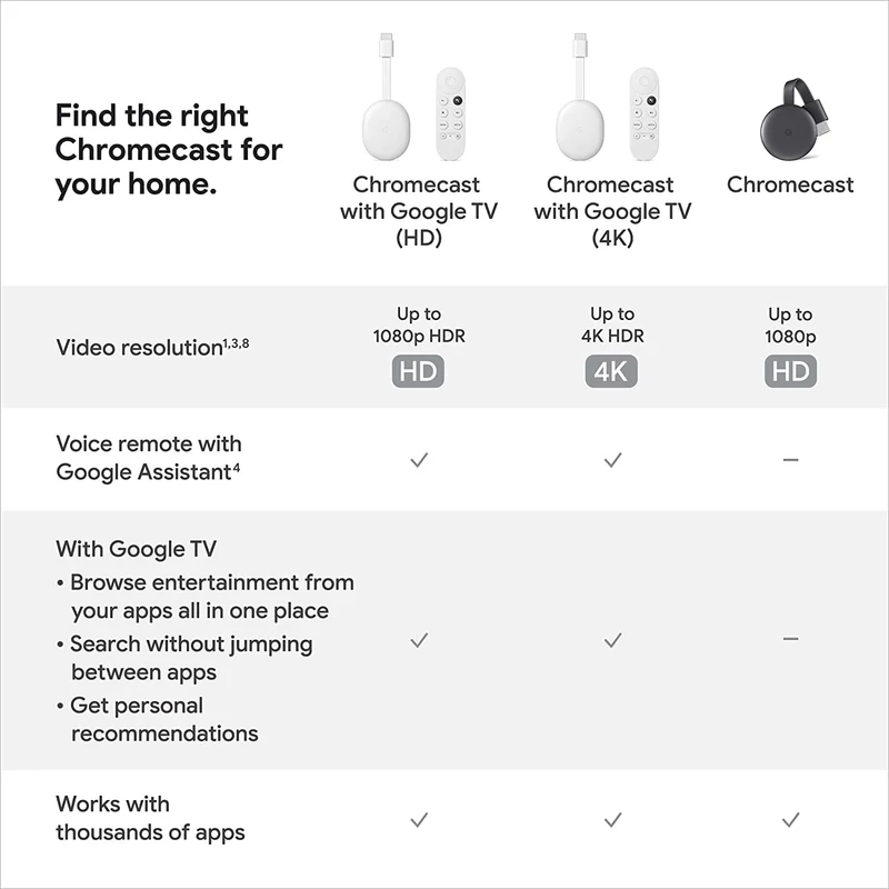 Google Chromecast + Google TV (4K) - Kék (GA01923)