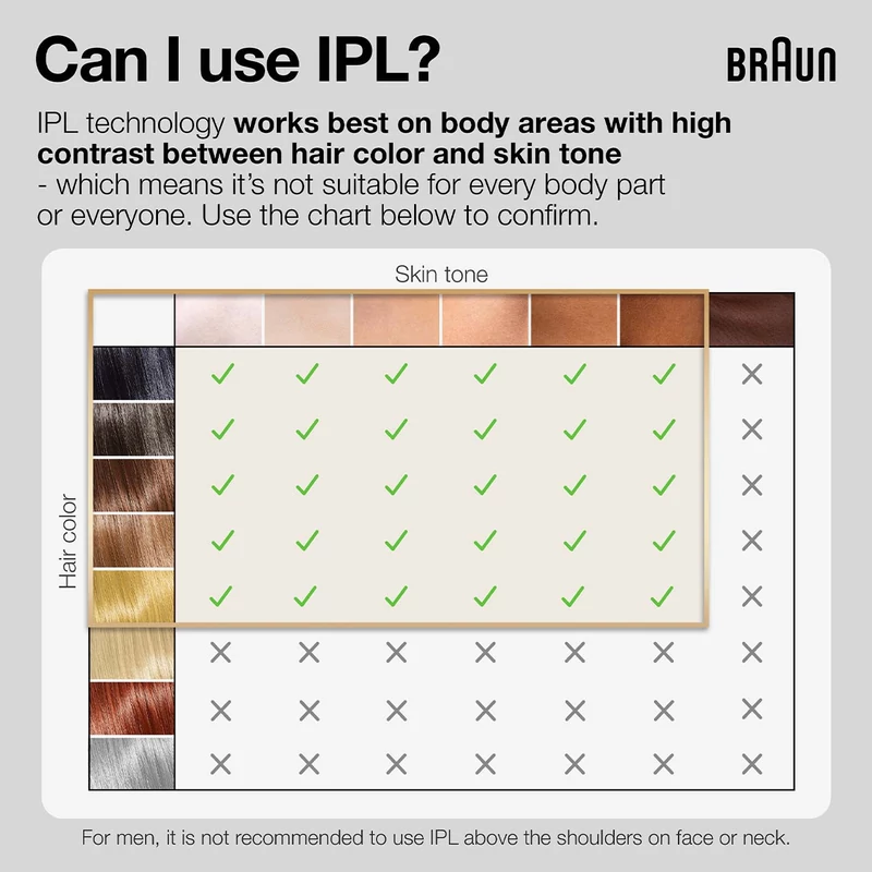 Braun PL7387 Skin i-expert IPL villanófényes szőrtelenítő - Fehér/Rózsa arany