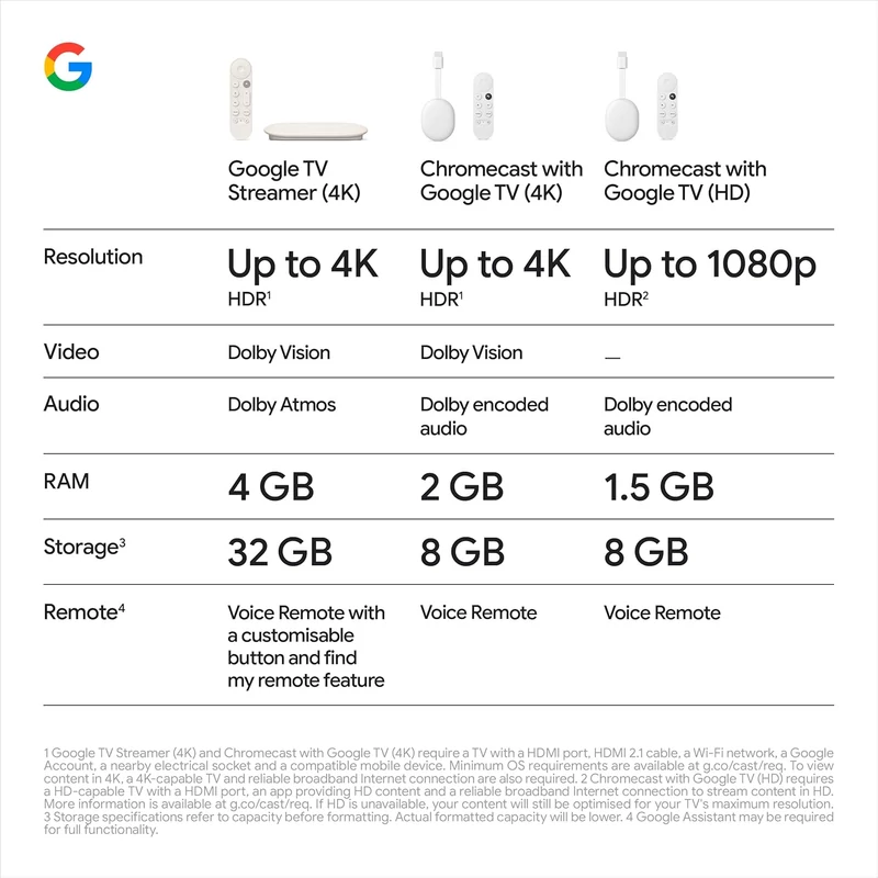 Google TV Streamer 4K - Porcelán (GA05662)