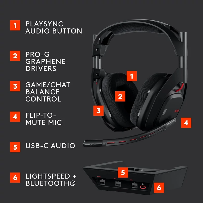 Astro A50 Lightspeed Wireless Gaming Headset