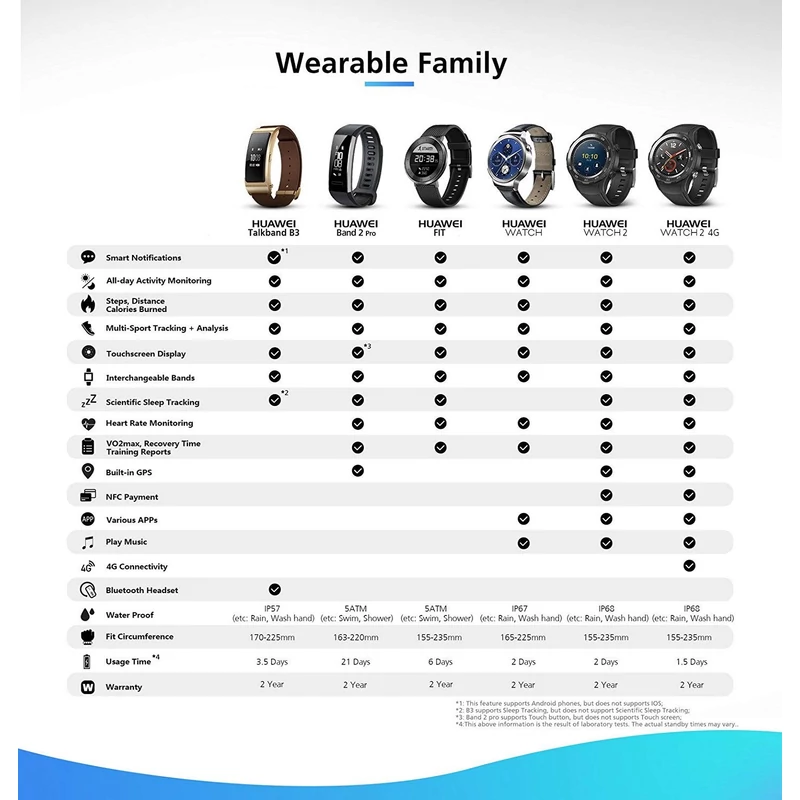 Huawei Watch 2 4G/LTE (nanoSIM foglalattal) okosóra - Fekete