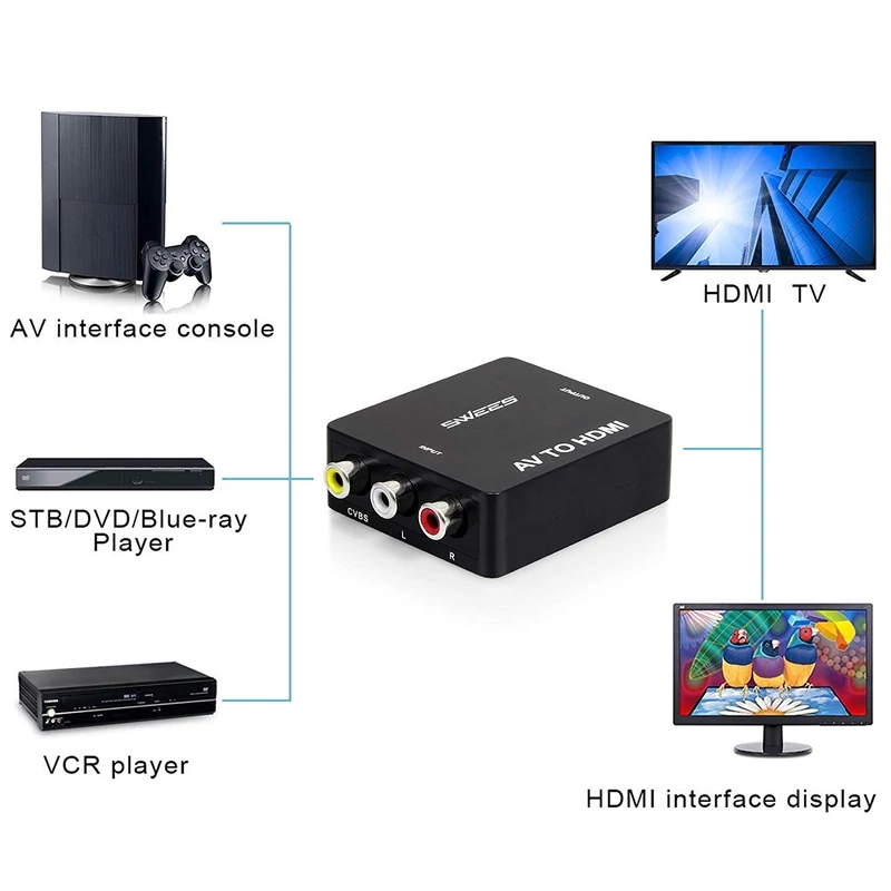 HDMI-AV adapter