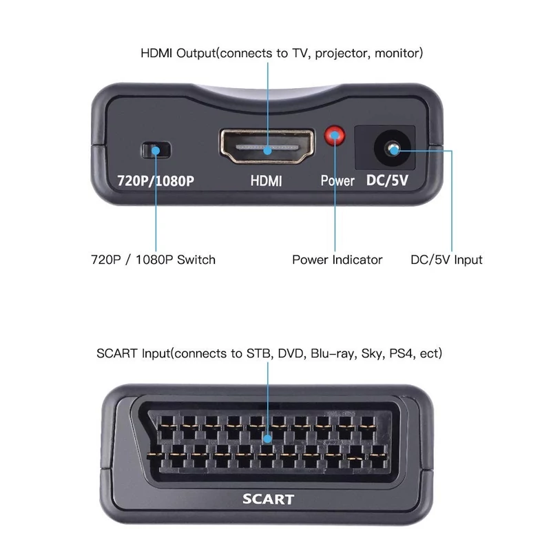 Scart-HDMI átalakító