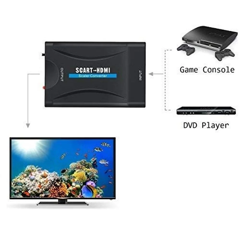 Scart-HDMI átalakító