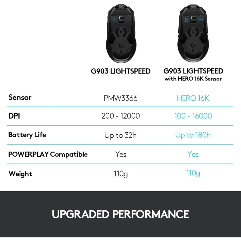Logitech G903 LIGHTSPEED HERO vezeték nélküli optikai Gaming egér fekete (910-005673)