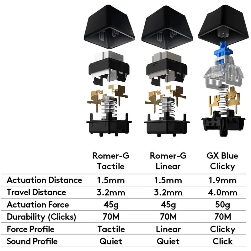 Logitech G513 Romer-G Linear Switch mechanikus billentyűzet, UK kiosztás - Carbon (920-008855)