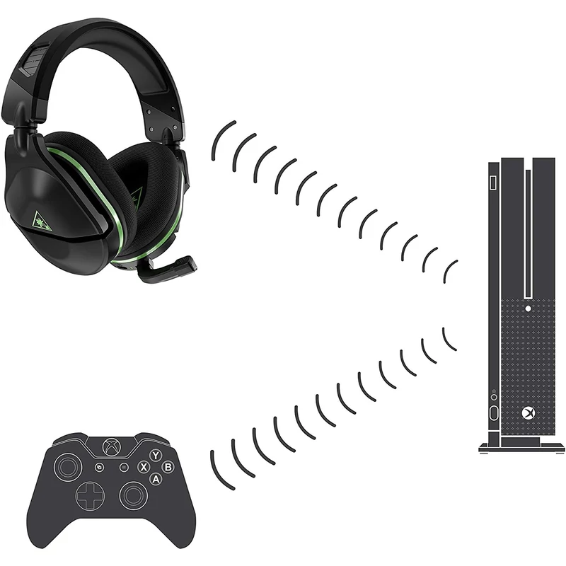Turtle Beach Ear Force Stealth 600X (2.gen) Wireless Gaming Headset